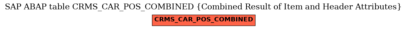 E-R Diagram for table CRMS_CAR_POS_COMBINED (Combined Result of Item and Header Attributes)