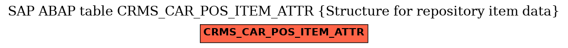 E-R Diagram for table CRMS_CAR_POS_ITEM_ATTR (Structure for repository item data)