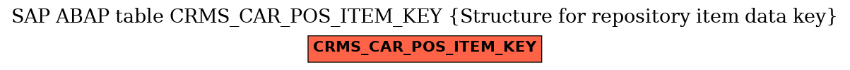 E-R Diagram for table CRMS_CAR_POS_ITEM_KEY (Structure for repository item data key)