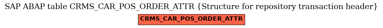 E-R Diagram for table CRMS_CAR_POS_ORDER_ATTR (Structure for repository transaction header)