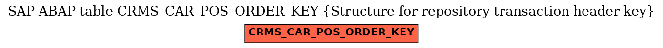 E-R Diagram for table CRMS_CAR_POS_ORDER_KEY (Structure for repository transaction header key)