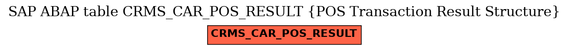 E-R Diagram for table CRMS_CAR_POS_RESULT (POS Transaction Result Structure)