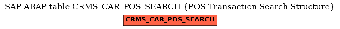 E-R Diagram for table CRMS_CAR_POS_SEARCH (POS Transaction Search Structure)