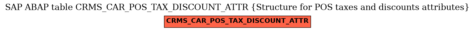 E-R Diagram for table CRMS_CAR_POS_TAX_DISCOUNT_ATTR (Structure for POS taxes and discounts attributes)