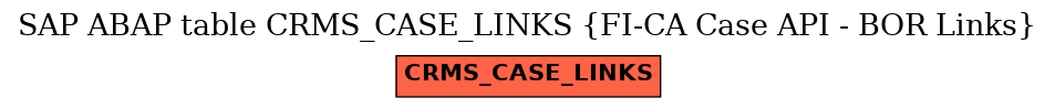 E-R Diagram for table CRMS_CASE_LINKS (FI-CA Case API - BOR Links)