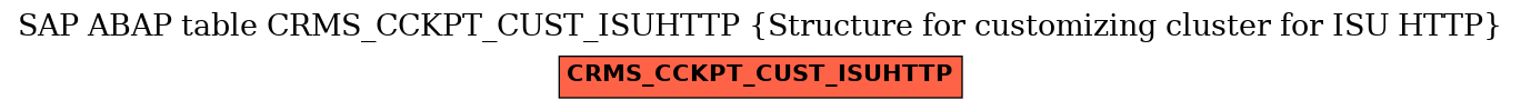 E-R Diagram for table CRMS_CCKPT_CUST_ISUHTTP (Structure for customizing cluster for ISU HTTP)