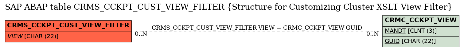 E-R Diagram for table CRMS_CCKPT_CUST_VIEW_FILTER (Structure for Customizing Cluster XSLT View Filter)