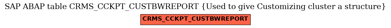 E-R Diagram for table CRMS_CCKPT_CUSTBWREPORT (Used to give Customizing cluster a structure)