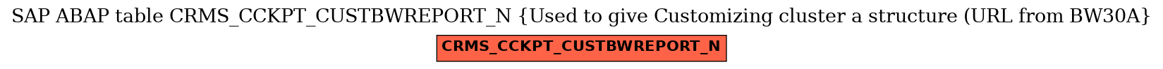 E-R Diagram for table CRMS_CCKPT_CUSTBWREPORT_N (Used to give Customizing cluster a structure (URL from BW30A)