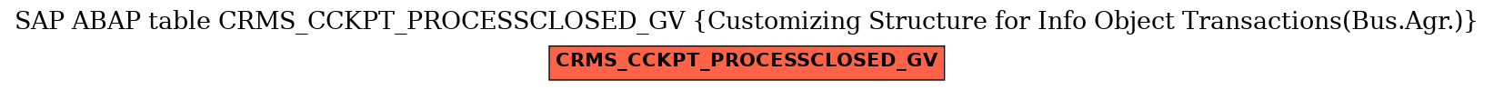 E-R Diagram for table CRMS_CCKPT_PROCESSCLOSED_GV (Customizing Structure for Info Object Transactions(Bus.Agr.))