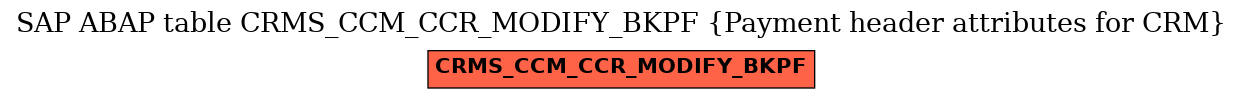 E-R Diagram for table CRMS_CCM_CCR_MODIFY_BKPF (Payment header attributes for CRM)