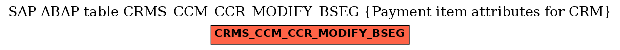 E-R Diagram for table CRMS_CCM_CCR_MODIFY_BSEG (Payment item attributes for CRM)