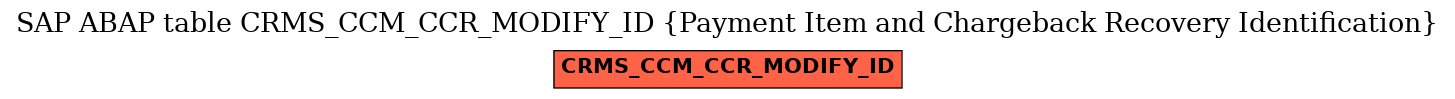 E-R Diagram for table CRMS_CCM_CCR_MODIFY_ID (Payment Item and Chargeback Recovery Identification)