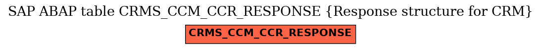 E-R Diagram for table CRMS_CCM_CCR_RESPONSE (Response structure for CRM)