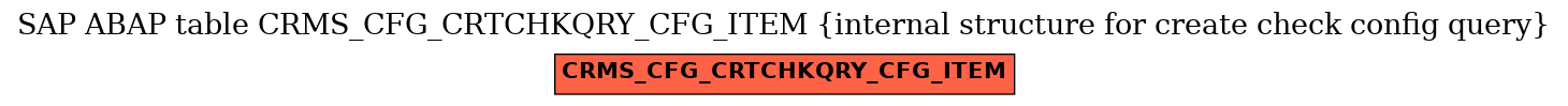 E-R Diagram for table CRMS_CFG_CRTCHKQRY_CFG_ITEM (internal structure for create check config query)