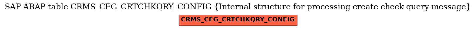 E-R Diagram for table CRMS_CFG_CRTCHKQRY_CONFIG (Internal structure for processing create check query message)