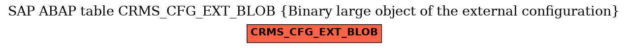 E-R Diagram for table CRMS_CFG_EXT_BLOB (Binary large object of the external configuration)