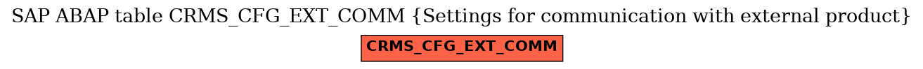 E-R Diagram for table CRMS_CFG_EXT_COMM (Settings for communication with external product)