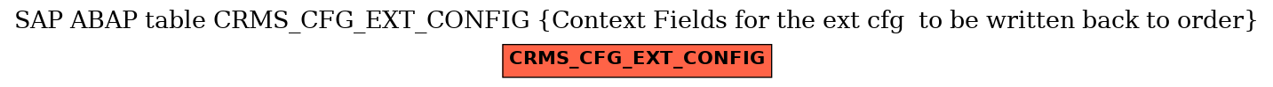 E-R Diagram for table CRMS_CFG_EXT_CONFIG (Context Fields for the ext cfg  to be written back to order)