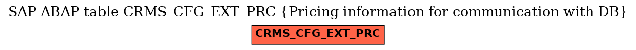 E-R Diagram for table CRMS_CFG_EXT_PRC (Pricing information for communication with DB)