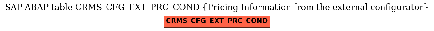 E-R Diagram for table CRMS_CFG_EXT_PRC_COND (Pricing Information from the external configurator)