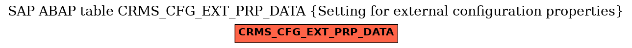 E-R Diagram for table CRMS_CFG_EXT_PRP_DATA (Setting for external configuration properties)