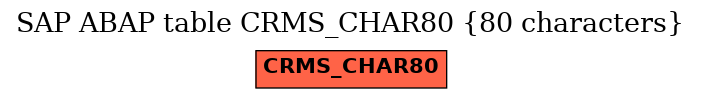 E-R Diagram for table CRMS_CHAR80 (80 characters)