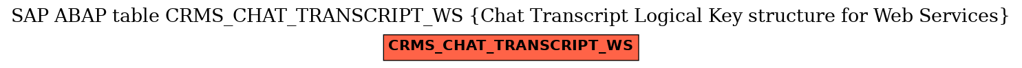 E-R Diagram for table CRMS_CHAT_TRANSCRIPT_WS (Chat Transcript Logical Key structure for Web Services)