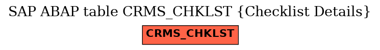 E-R Diagram for table CRMS_CHKLST (Checklist Details)