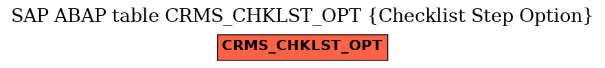 E-R Diagram for table CRMS_CHKLST_OPT (Checklist Step Option)