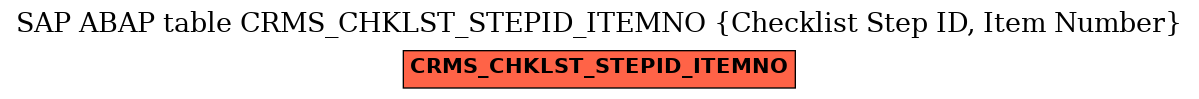 E-R Diagram for table CRMS_CHKLST_STEPID_ITEMNO (Checklist Step ID, Item Number)