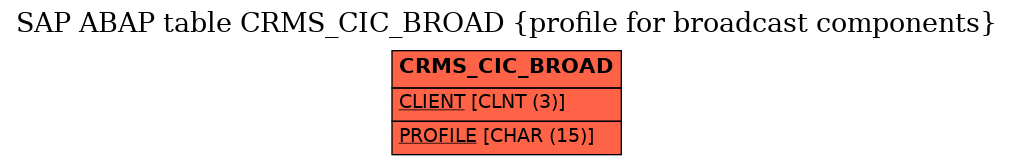 E-R Diagram for table CRMS_CIC_BROAD (profile for broadcast components)