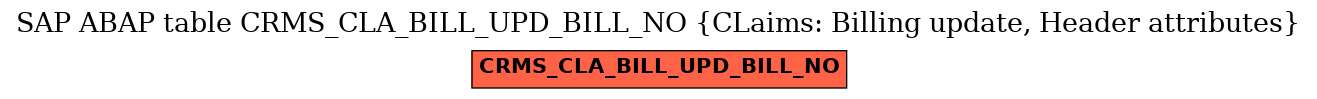 E-R Diagram for table CRMS_CLA_BILL_UPD_BILL_NO (CLaims: Billing update, Header attributes)