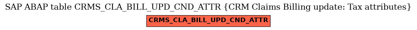 E-R Diagram for table CRMS_CLA_BILL_UPD_CND_ATTR (CRM Claims Billing update: Tax attributes)