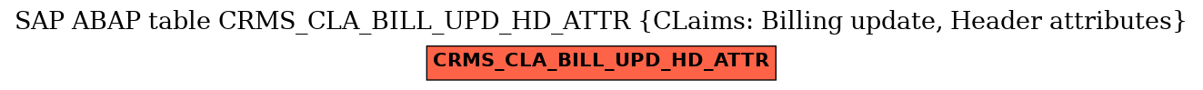 E-R Diagram for table CRMS_CLA_BILL_UPD_HD_ATTR (CLaims: Billing update, Header attributes)