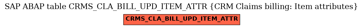 E-R Diagram for table CRMS_CLA_BILL_UPD_ITEM_ATTR (CRM Claims billing: Item attributes)