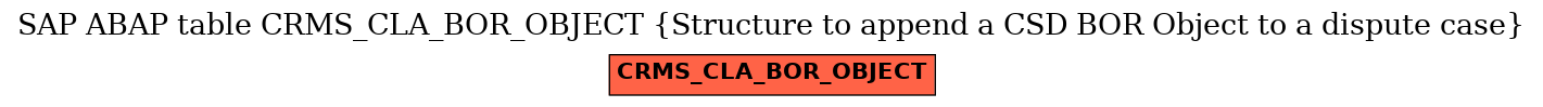 E-R Diagram for table CRMS_CLA_BOR_OBJECT (Structure to append a CSD BOR Object to a dispute case)