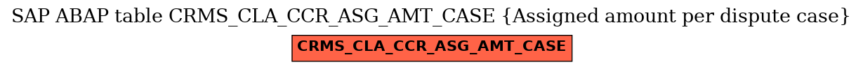 E-R Diagram for table CRMS_CLA_CCR_ASG_AMT_CASE (Assigned amount per dispute case)