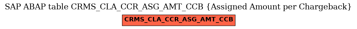 E-R Diagram for table CRMS_CLA_CCR_ASG_AMT_CCB (Assigned Amount per Chargeback)