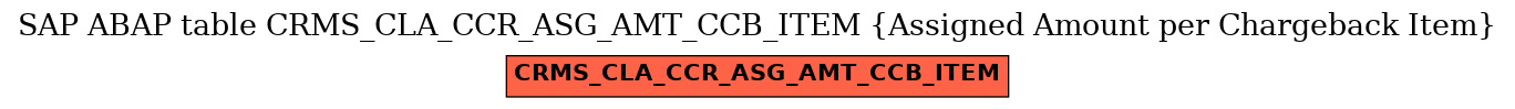 E-R Diagram for table CRMS_CLA_CCR_ASG_AMT_CCB_ITEM (Assigned Amount per Chargeback Item)
