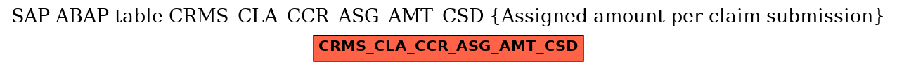 E-R Diagram for table CRMS_CLA_CCR_ASG_AMT_CSD (Assigned amount per claim submission)