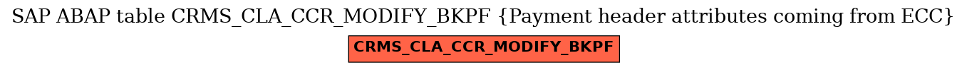 E-R Diagram for table CRMS_CLA_CCR_MODIFY_BKPF (Payment header attributes coming from ECC)