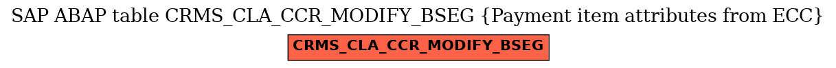 E-R Diagram for table CRMS_CLA_CCR_MODIFY_BSEG (Payment item attributes from ECC)