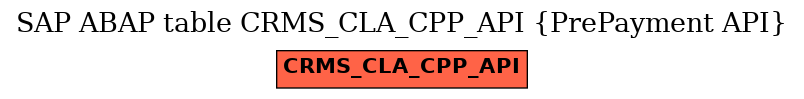 E-R Diagram for table CRMS_CLA_CPP_API (PrePayment API)