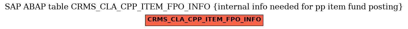 E-R Diagram for table CRMS_CLA_CPP_ITEM_FPO_INFO (internal info needed for pp item fund posting)