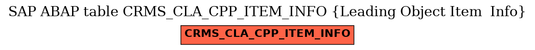 E-R Diagram for table CRMS_CLA_CPP_ITEM_INFO (Leading Object Item  Info)
