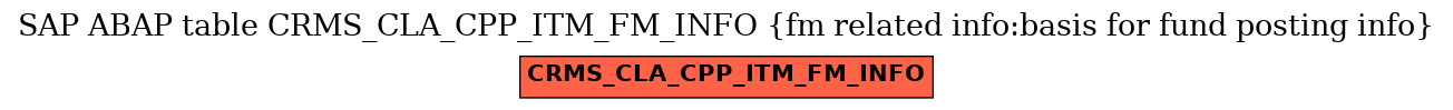 E-R Diagram for table CRMS_CLA_CPP_ITM_FM_INFO (fm related info:basis for fund posting info)