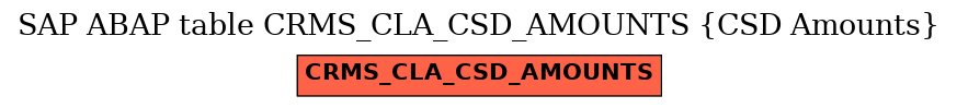 E-R Diagram for table CRMS_CLA_CSD_AMOUNTS (CSD Amounts)