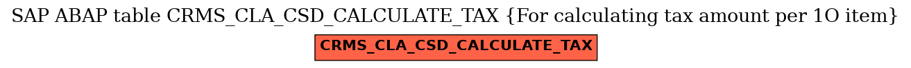 E-R Diagram for table CRMS_CLA_CSD_CALCULATE_TAX (For calculating tax amount per 1O item)