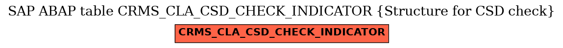 E-R Diagram for table CRMS_CLA_CSD_CHECK_INDICATOR (Structure for CSD check)